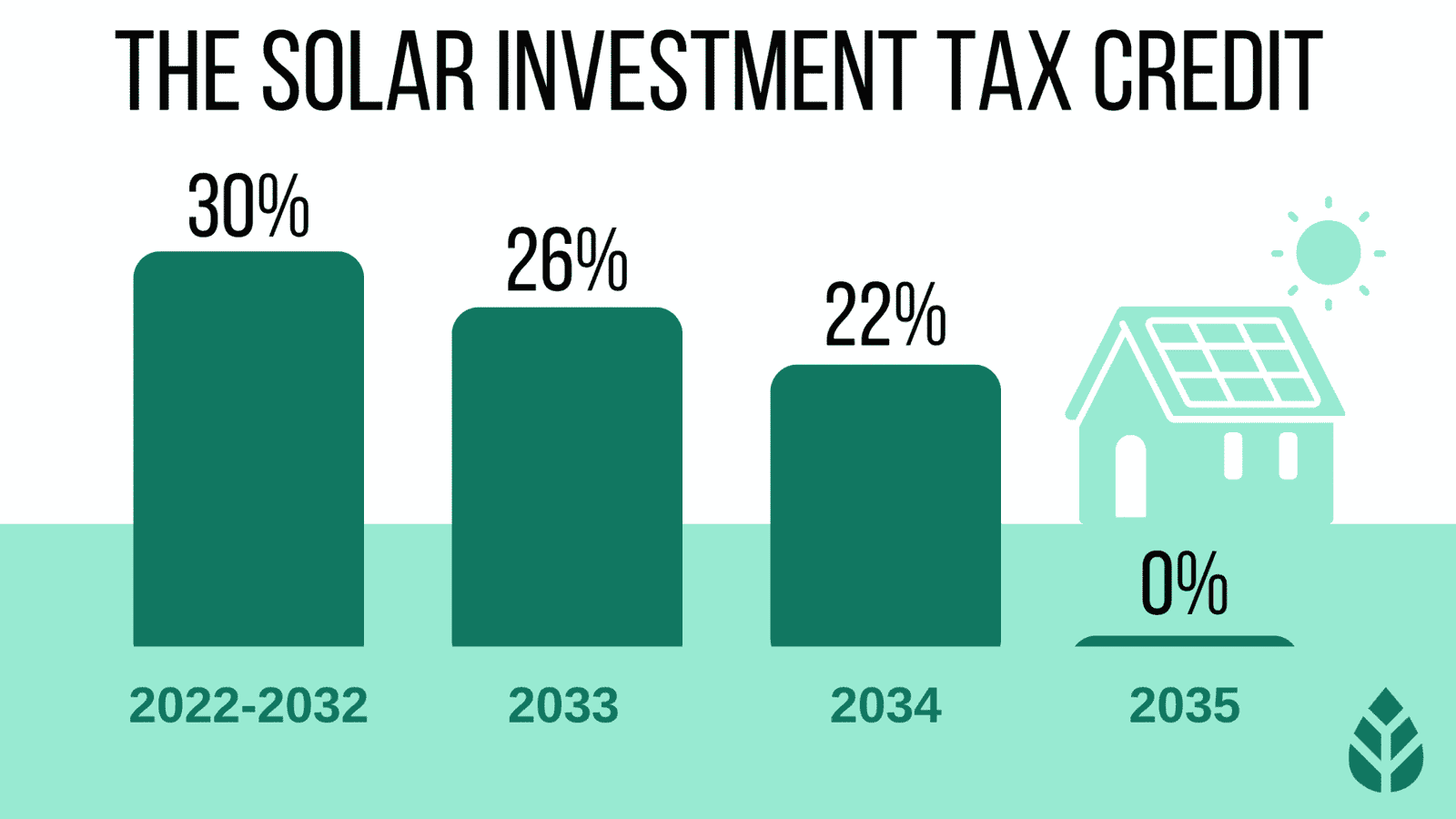 Investment Tax Credit (ITC)