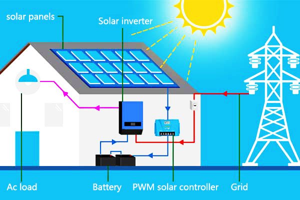 Solar Inverter